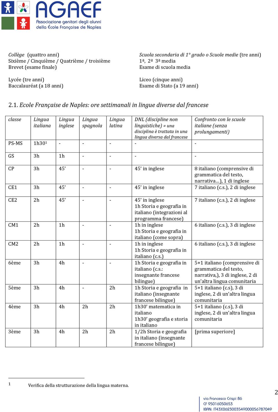 anni) EsamediStato(a19