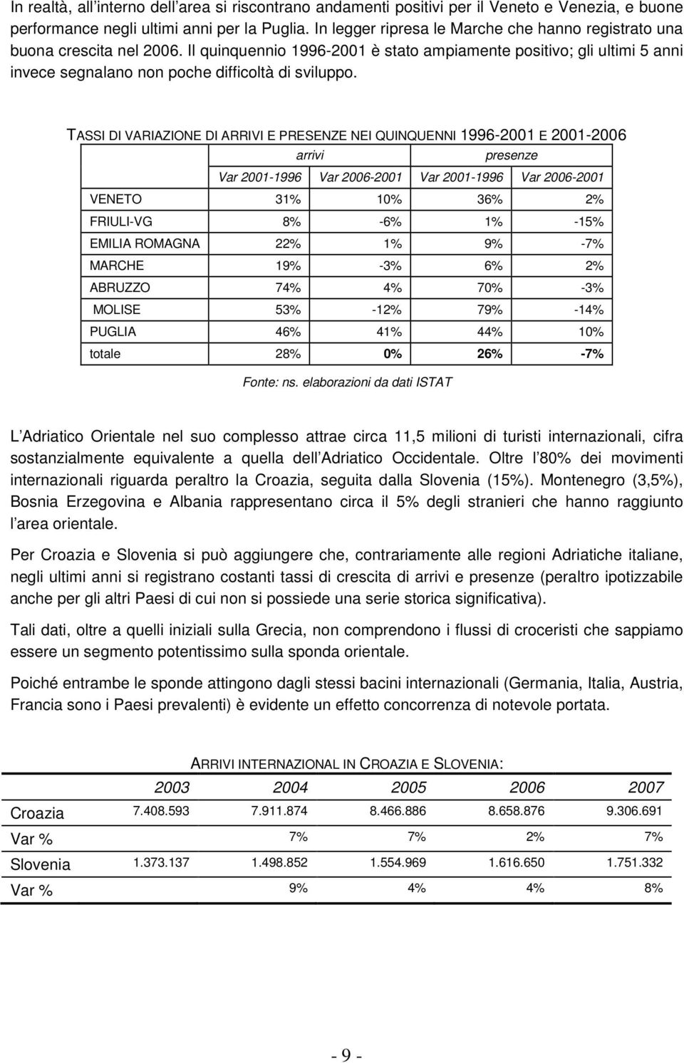 TASSI DI VARIAZIONE DI ARRIVI E PRESENZE NEI QUINQUENNI 1996-2001 E 2001-2006 arrivi presenze Var 2001-1996 Var 2006-2001 Var 2001-1996 Var 2006-2001 VENETO 31% 10% 36% 2% FRIULI-VG 8% -6% 1% -15%