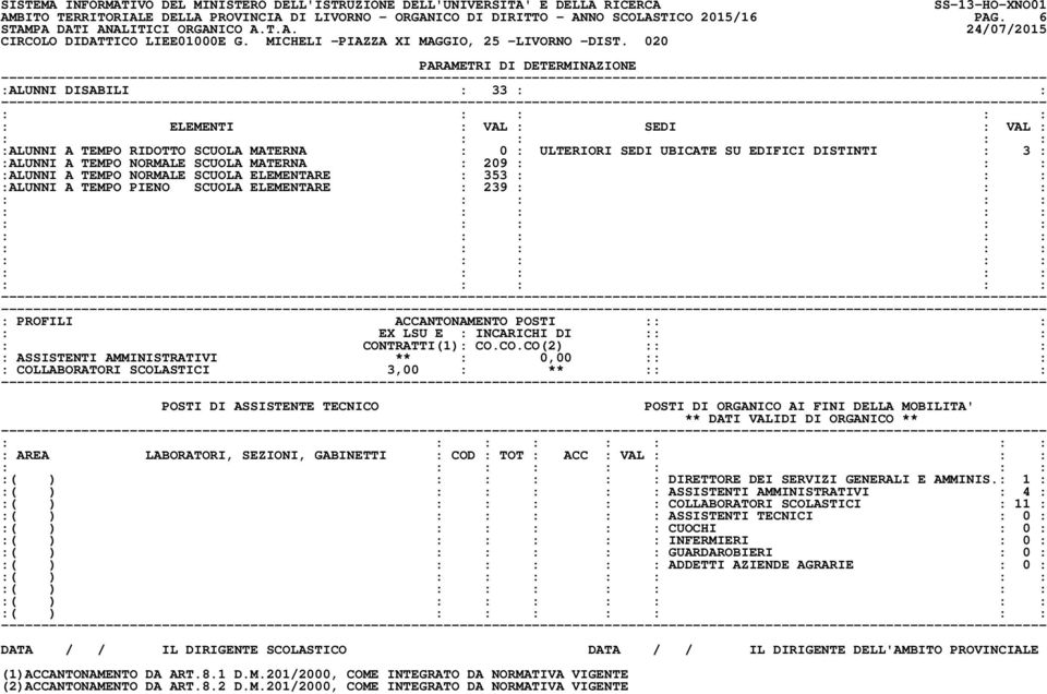 SCUOLA ELEMENTARE : 353 : : : :ALUNNI A TEMPO PIENO SCUOLA ELEMENTARE : 239 : : : : COLLABORATORI SCOLASTICI 3,00 : ** :: : : : : : : : :( ) DIRETTORE DEI SERVIZI GENERALI E AMMINIS.