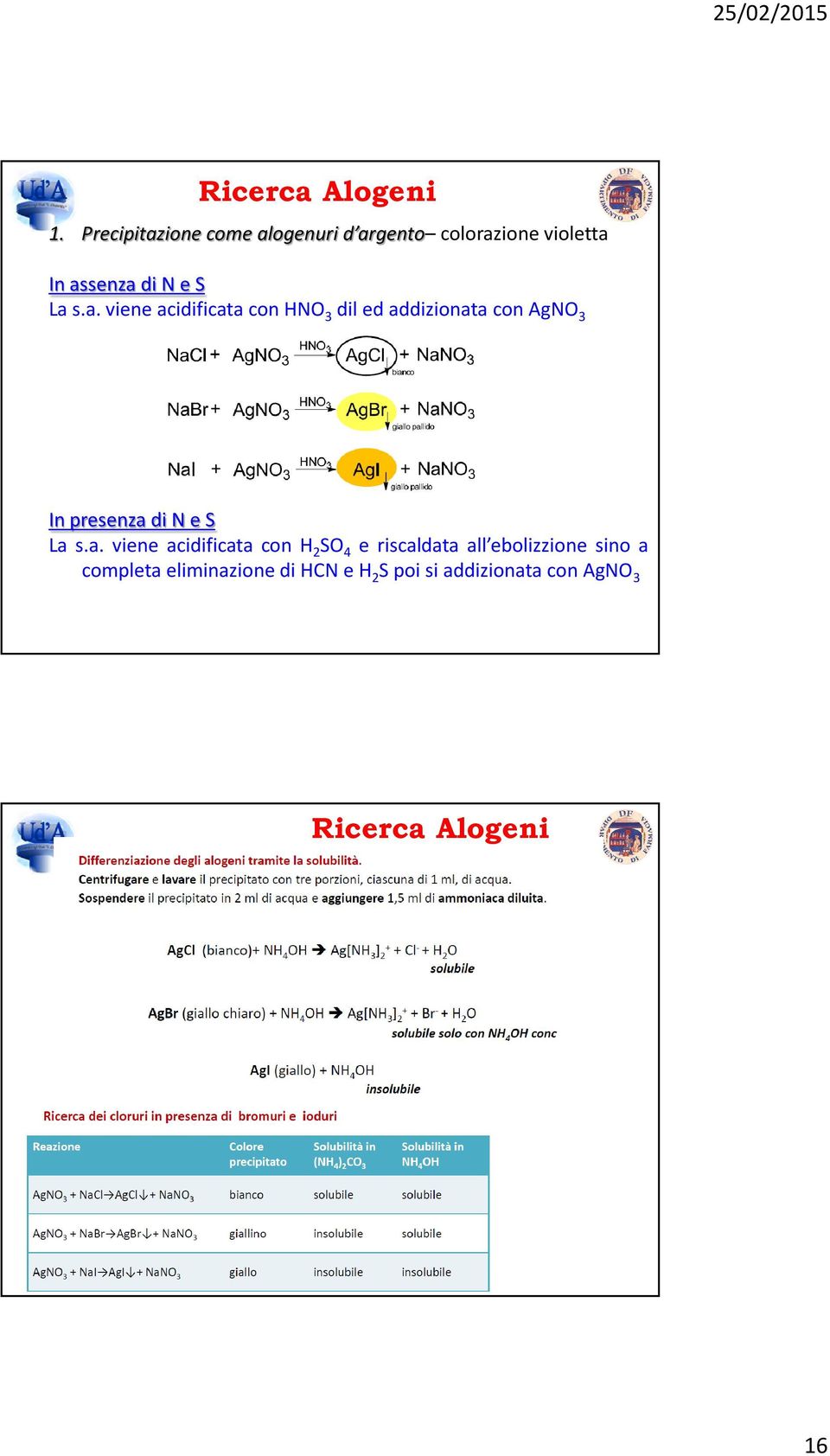 a.vieneacidificataconHNO 3 diledaddizionataconagno 3 InpresenzadiNeS La s.a.