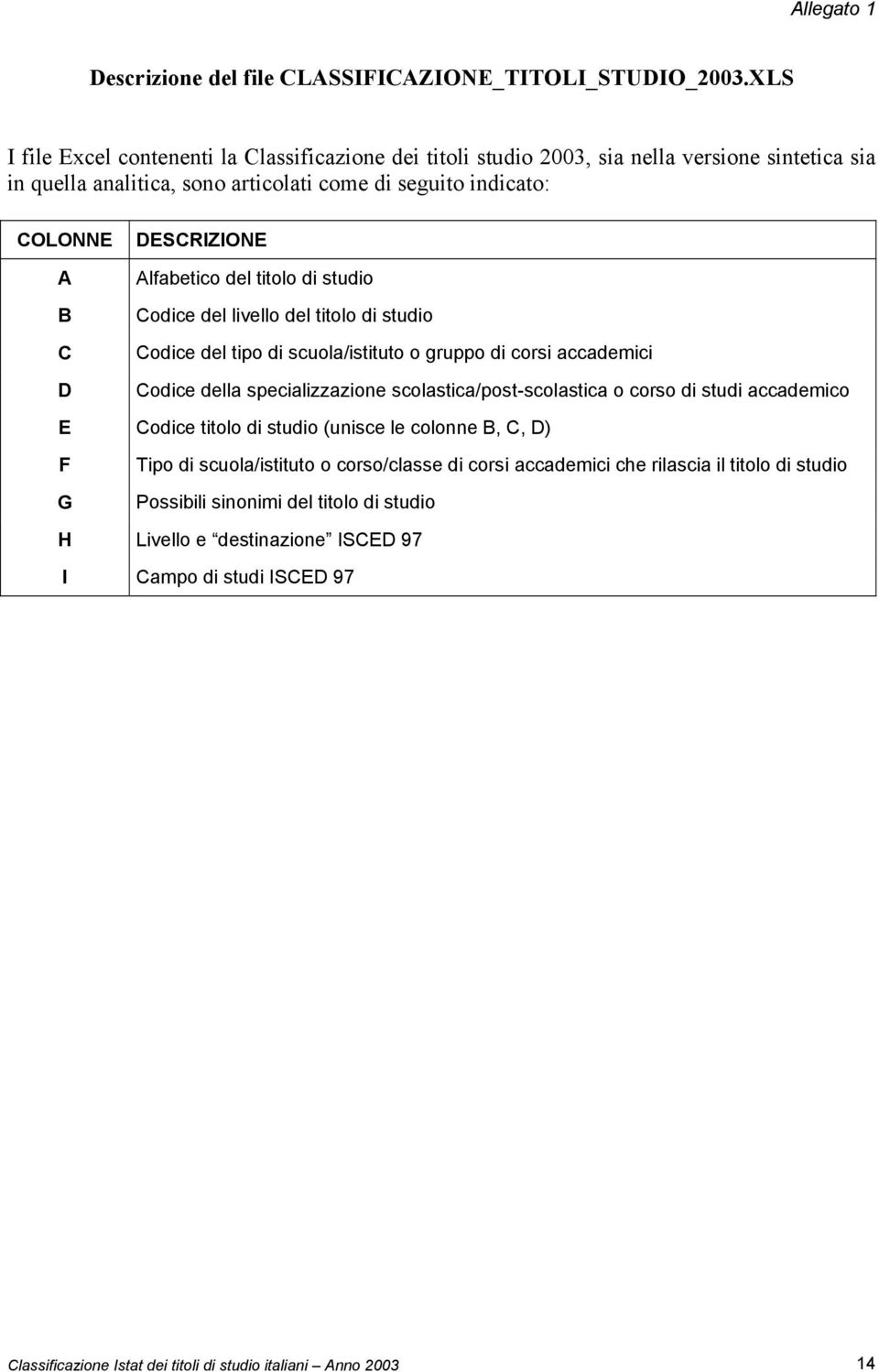 Alfabetico del titolo di studio Codice del livello del titolo di studio Codice del tipo di scuola/istituto o gruppo di corsi accademici Codice della specializzazione scolastica/post-scolastica o