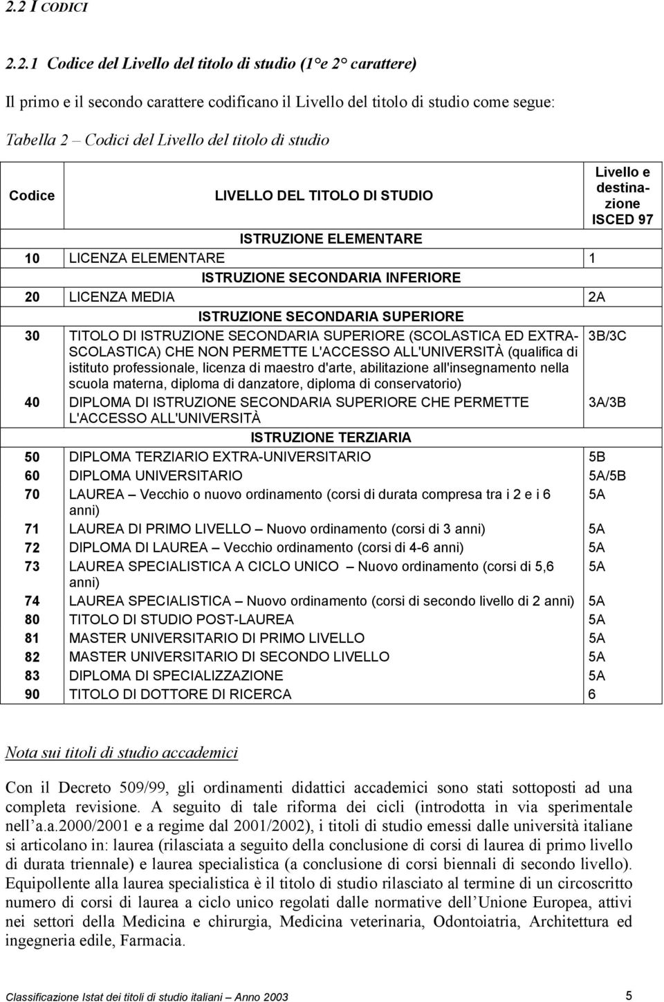 SECONDARIA SUPERIORE 30 TITOLO DI ISTRUZIONE SECONDARIA SUPERIORE (SCOLASTICA ED EXTRA- 3B/3C SCOLASTICA) CHE NON PERMETTE L'ACCESSO ALL'UNIVERSITÀ (qualifica di istituto professionale, licenza di