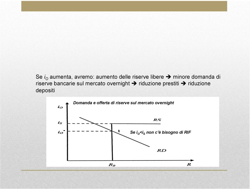 riduzione prestiti riduzione depositi Domanda e offerta