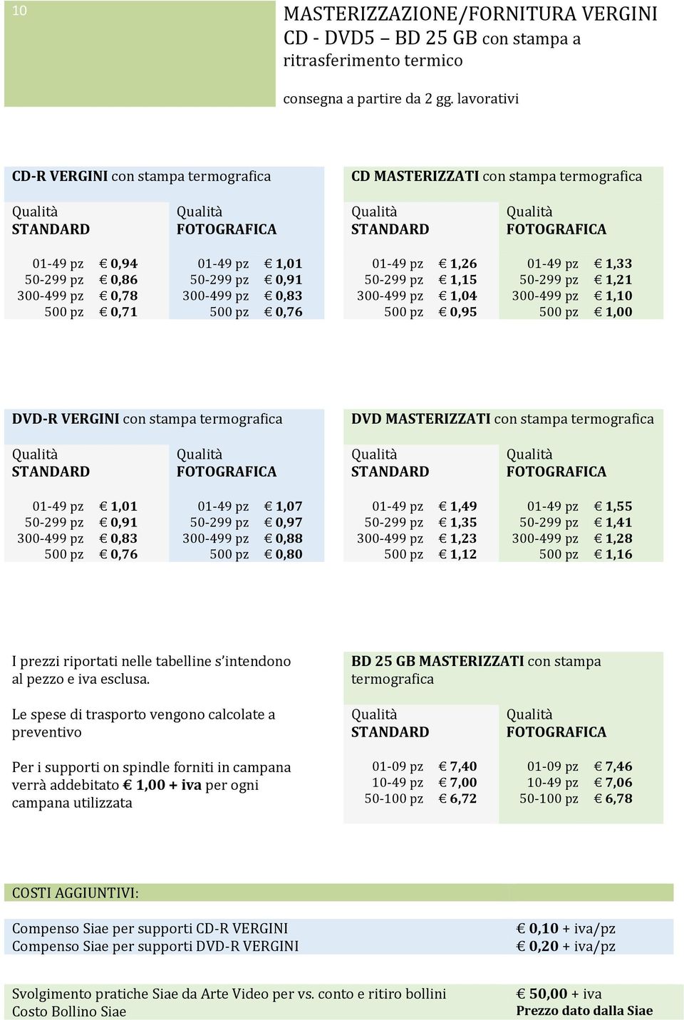 1,10 1,00 DVD-R VERGINI con stampa termografica DVD MASTERIZZATI con stampa termografica STANDARD FOTOGRAFICA STANDARD FOTOGRAFICA 1,01 0,91 0,83 0,76 1,07 0,97 0,88 0,80 1,49 1,35 1,23 1,12 1,55