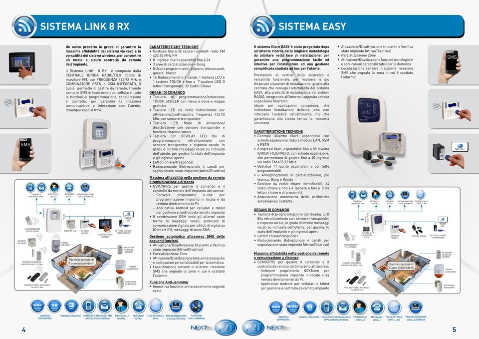 impianto. ll Sistema LINK 8 RX è composto dalla CENTRALE IBRIDA /FILO dotata di ricevitore FM, con FREQUENZA 433.