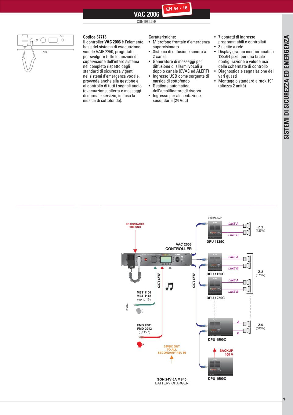 a 2 canali s Generatore di messaggi per diffusione di allarmi vocali a doppio canale (EVAC ed ALERT) s Ingresso USB come sorgente di musica di sottofondo s Gestione automatica dell ampliﬁcatore di