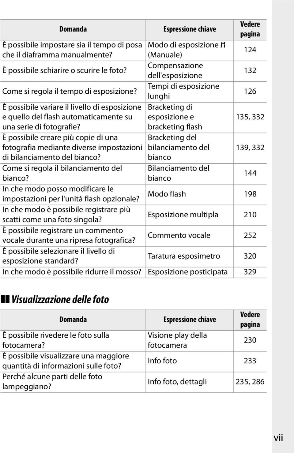 È possibile creare più copie di una fotografia mediante diverse impostazioni di bilanciamento del bianco?