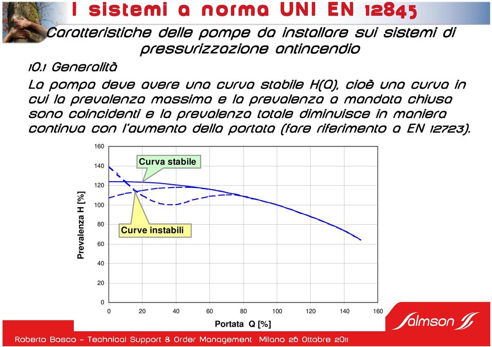 mandata chiusa sono coincidenti e la prevalenza totale diminuisce in maniera continua con l aumento della portata