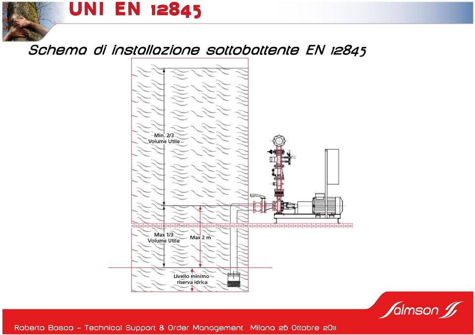 installazione