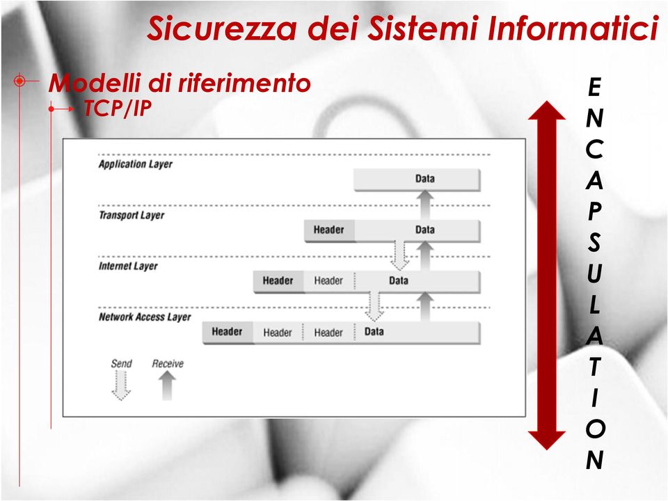 TCP/IP E N C