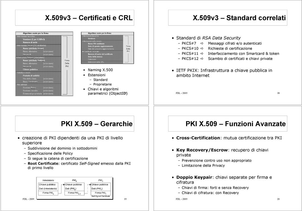 500 Estensioni Standard IETF PKIX: Infrastruttura a chiave pubblica in ambito Internet Proprietarie Chiavi e algoritmi FDL - 2009 parametrici (ObjectID) 17 FDL - 2009 18 PKI X.509 Gerarchie PKI X.