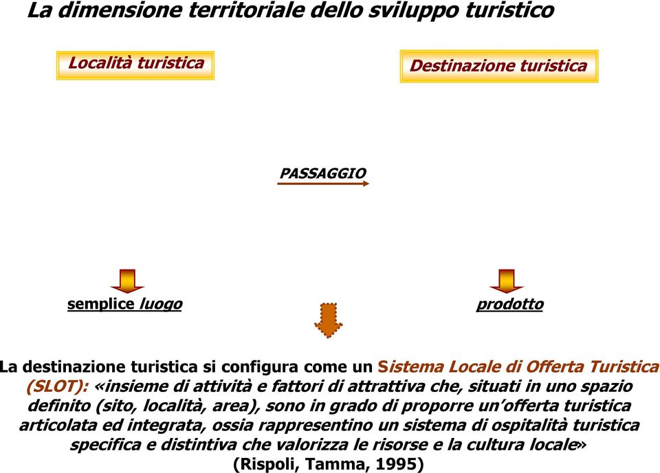 che, situati in uno spazio definito (sito, località, area), sono in grado di proporre un offerta turistica articolata ed integrata,