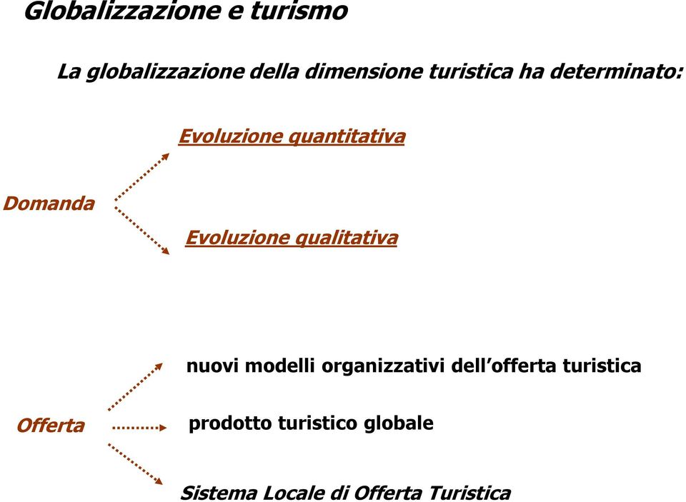 Evoluzione qualitativa nuovi modelli organizzativi dell offerta