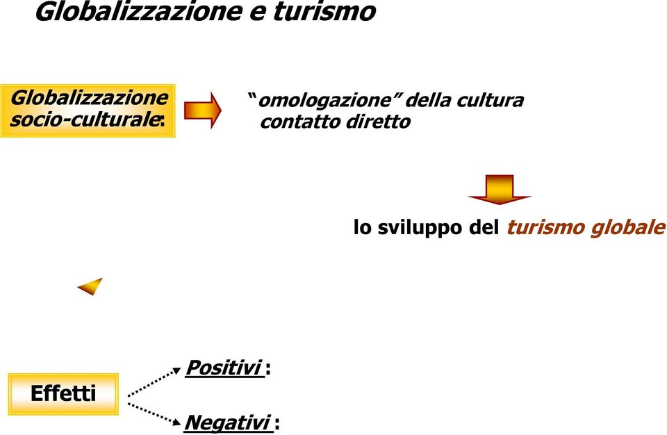 omologazione della cultura contatto