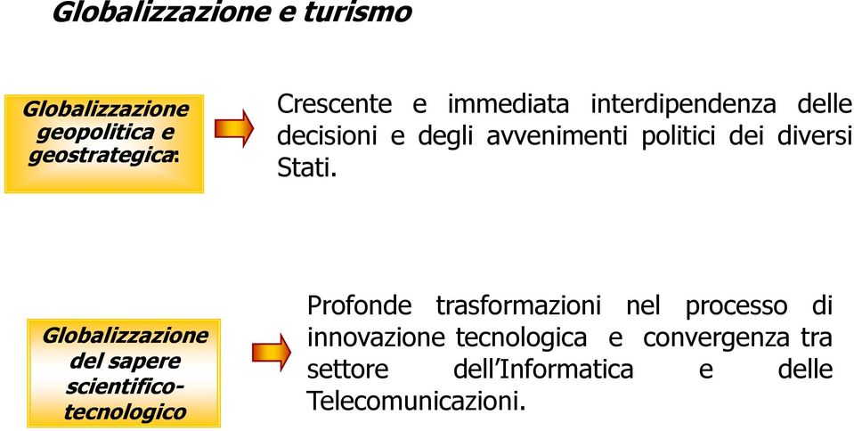 Globalizzazione del sapere scientifico- tecnologico Profonde trasformazioni nel processo