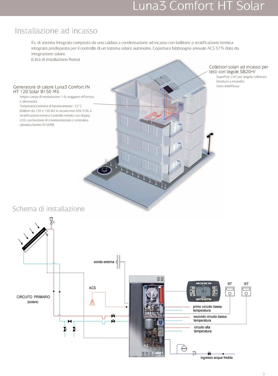 Copertura fabbisogno annuale ACS 57% dato da integrazione solare.