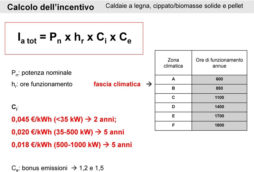 Ore di funzionamento annue A 600 B 850 C 1100 D 1400 0,045 /kwh (<35 kw) 2 anni; 0,020 /kwh