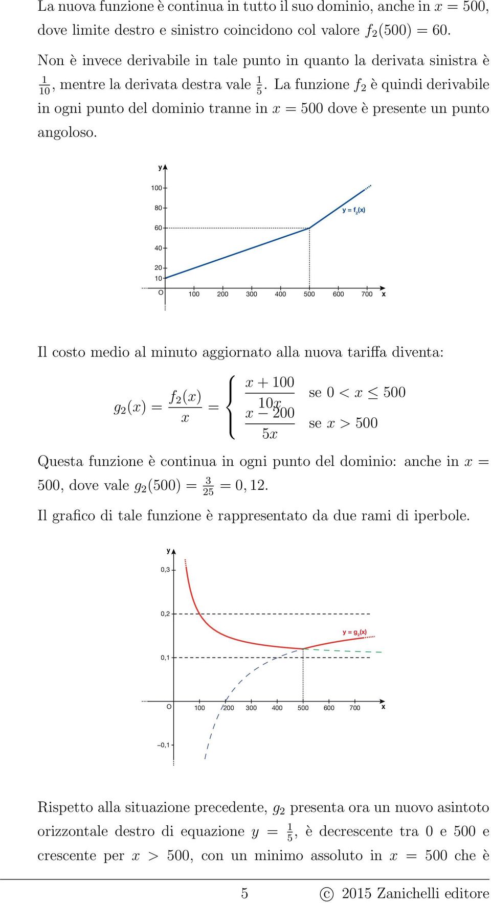 La funzione f 5 è quindi derivabile in ogni punto del dominio tranne in = 500 dove è presente un punto angoloso.