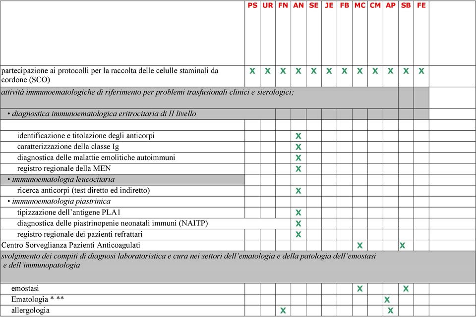 emolitiche autoimmuni X registro regionale della MEN X immunoematologia leucocitaria ricerca anticorpi (test diretto ed indiretto) X immunoematologia piastrinica tipizzazione dell antigene PLA1 X