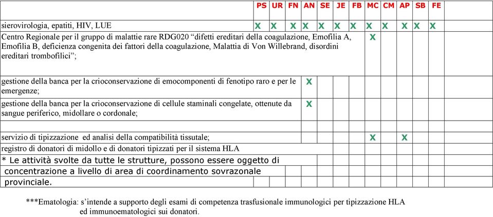 per le emergenze; gestione della banca per la crioconservazione di cellule staminali congelate, ottenute da sangue periferico, midollare o cordonale; X X servizio di tipizzazione ed analisi della