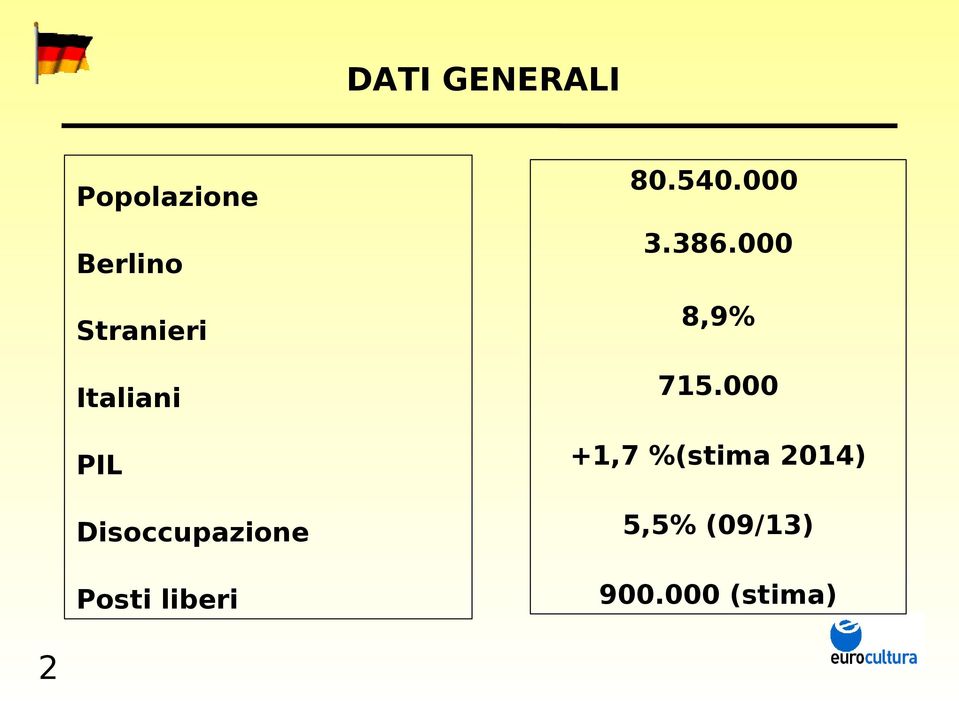 Posti liberi 80.540.000 3.386.