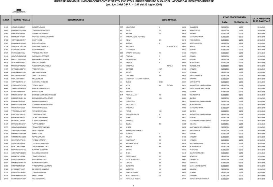 ROSARIO VIA NAZIONALE (PAL. PORFIDO) 83050 SAN POTITO ULTRA 25/03/2009 12279 26/03/2009 37453 CMPPLA23M22D671T CIAMPI PAOLO VIA A.
