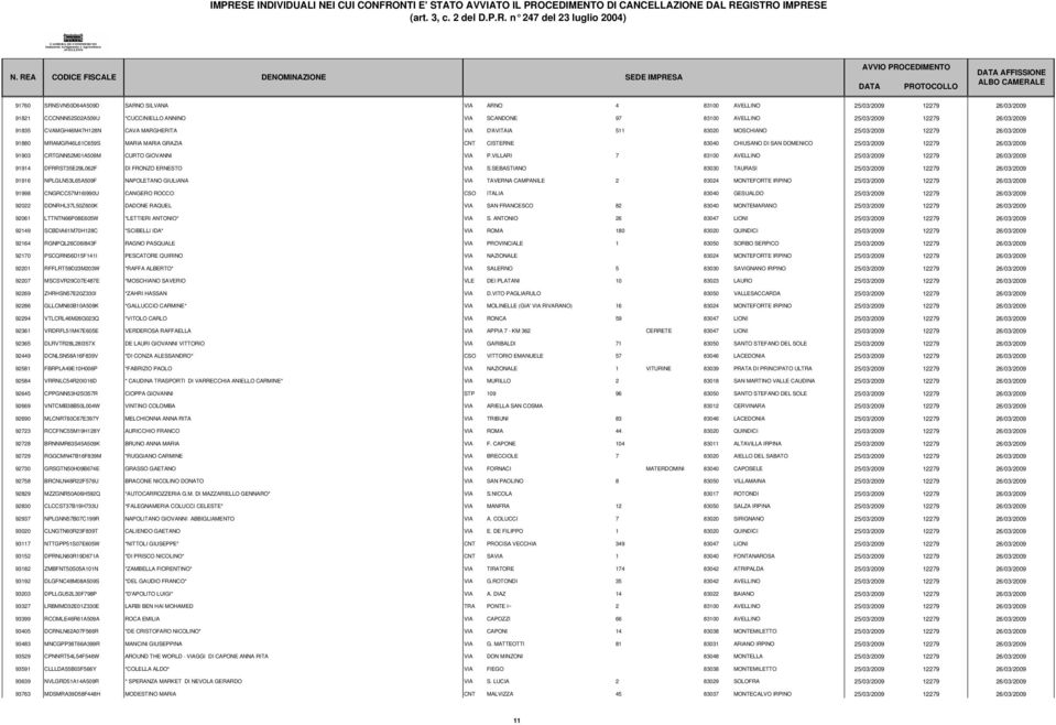 26/03/2009 91903 CRTGNN52M01A509M CURTO GIOVANNI VIA P.VILLARI 7 83100 AVELLINO 25/03/2009 12279 26/03/2009 91914 DFRRST35E29L062F DI FRONZO ERNESTO VIA S.