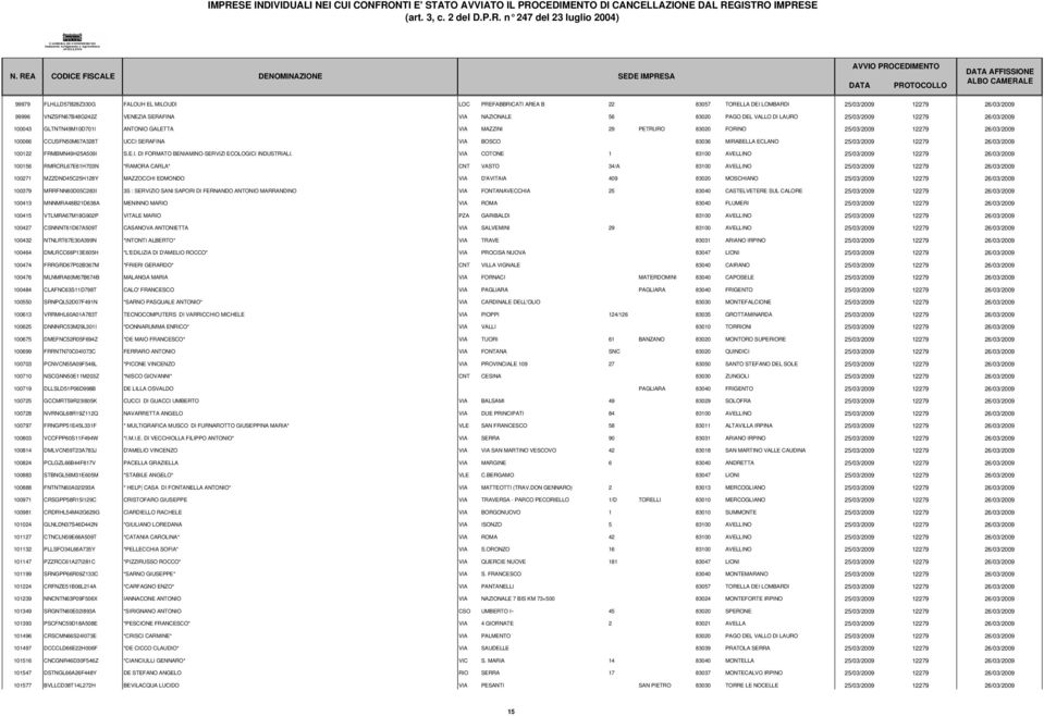 83036 MIRABELLA ECLANO 25/03/2009 12279 26/03/2009 100122 FRMBMN49H25A509I S.E.I. DI FORMATO BENIAMINO-SERVIZI ECOLOGICI INDUSTRIALI.