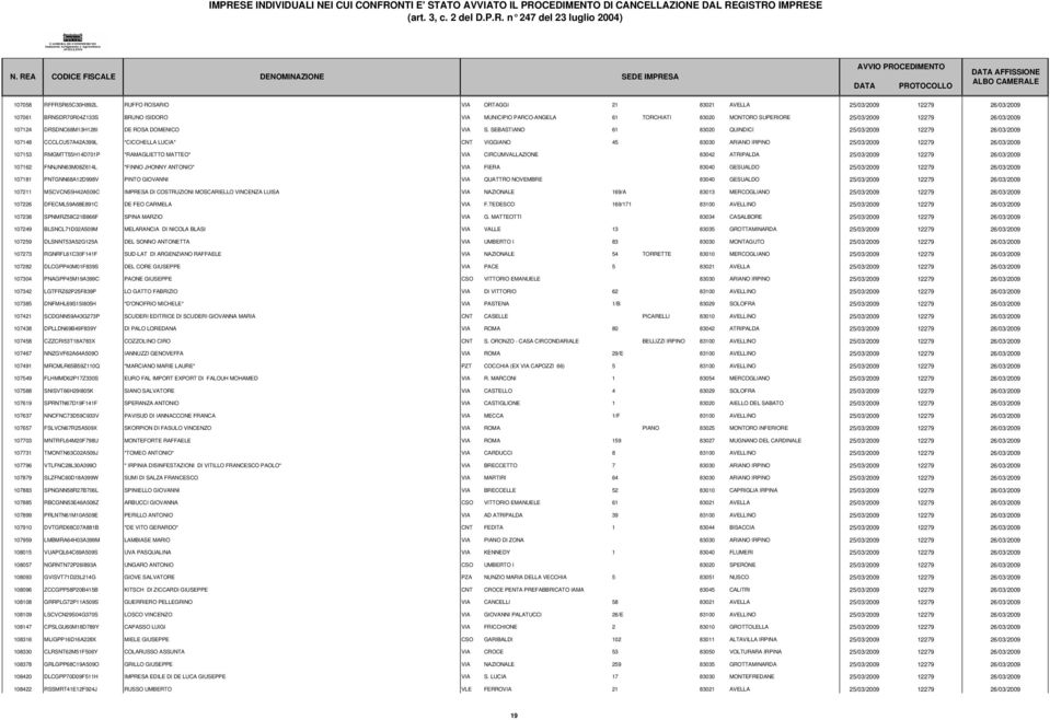 SEBASTIANO 61 83020 QUINDICI 25/03/2009 12279 26/03/2009 107148 CCCLCU57A42A399L *CICCHELLA LUCIA* CNT VIGGIANO 45 83030 ARIANO IRPINO 25/03/2009 12279 26/03/2009 107153 RMGMTT55H14D701P *RAMAGLIETTO