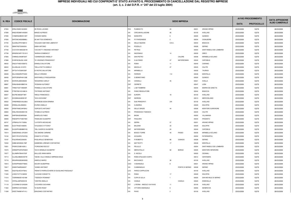 N.C. 83044 BISACCIA 25/03/2009 12279 26/03/2009 67723 SBANTN27D30I630A SABIA ANTONIO VIA POZZILLO 83028 SERINO 25/03/2009 12279 26/03/2009 67769 CCCVCN13M03I281W *CICCHETTI VINCENZO ANTONIO* VIA