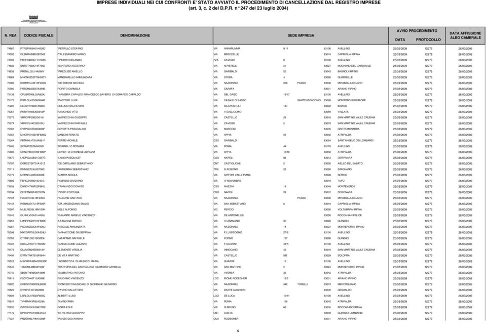 PISTELLI 21 83027 MUGNANO DEL CARDINALE 25/03/2009 12279 26/03/2009 74839 PRZNLL32L14A566Y *PREZIUSO ANIELLO VIA GARIBALDI 52 83043 BAGNOLI IRPINO 25/03/2009 12279 26/03/2009 74964 MNCNNZ52P70H097Y