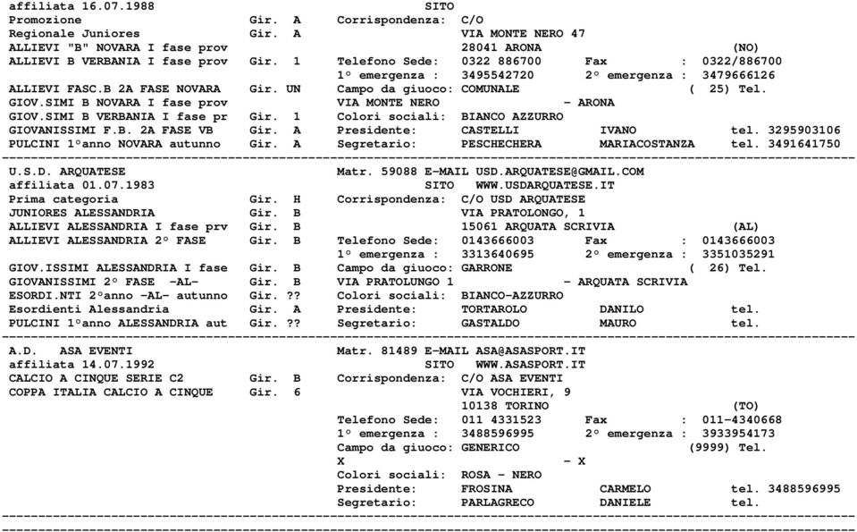 SIMI B NOVARA I fase prov VIA MONTE NERO - ARONA GIOV.SIMI B VERBANIA I fase pr Gir. 1 Colori sociali: BIANCO AZZURRO GIOVANISSIMI F.B. 2A FASE VB Gir. A Presidente: CASTELLI IVANO tel.
