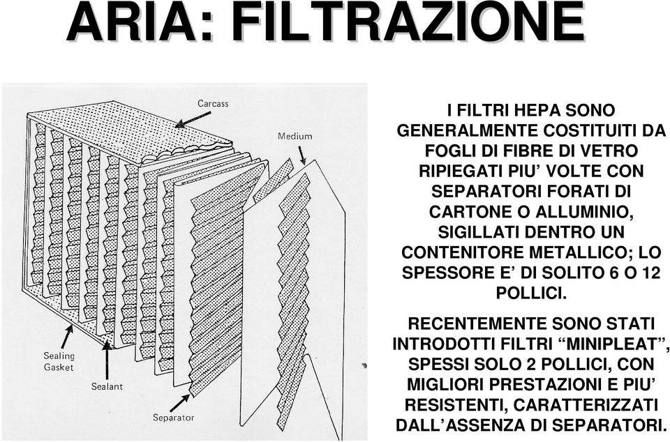 LO SPESSORE E DI SOLITO 6 O 12 POLLICI.