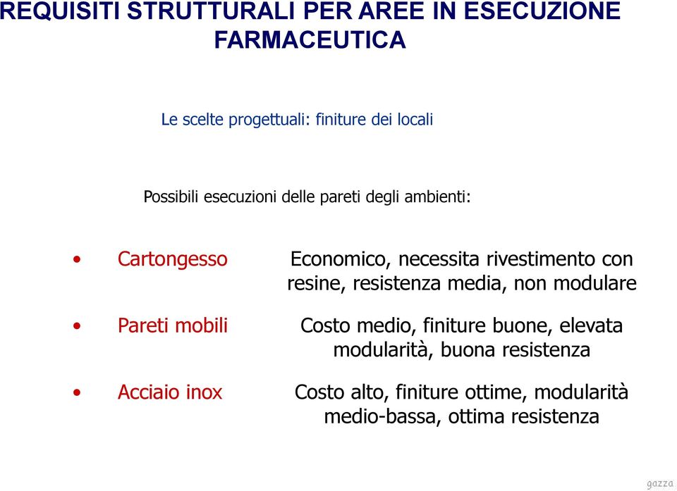 necessita rivestimento con resine, resistenza media, non modulare Costo medio, finiture buone,