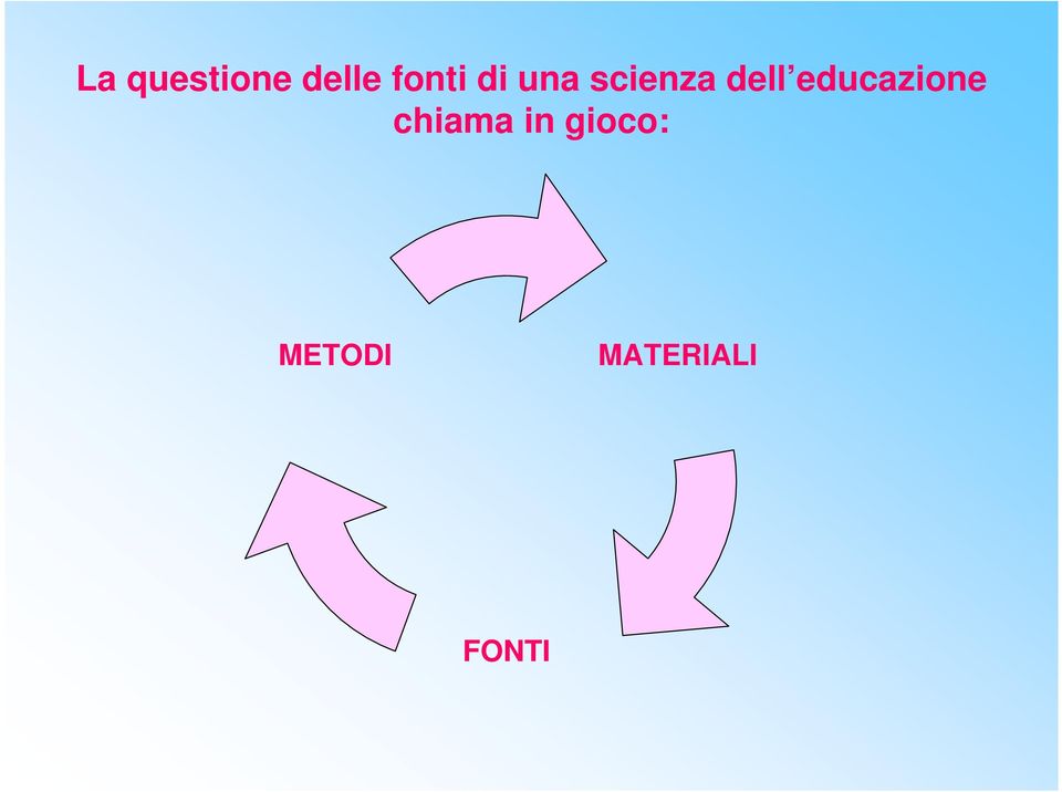 dell educazione chiama