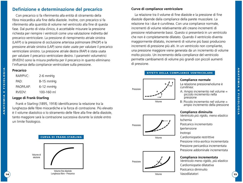 Dal punto di vista clinico, è accettabile misurare la pressione richiesta per riempire i ventricoli come una valutazione indiretta del precarico ventricolare.