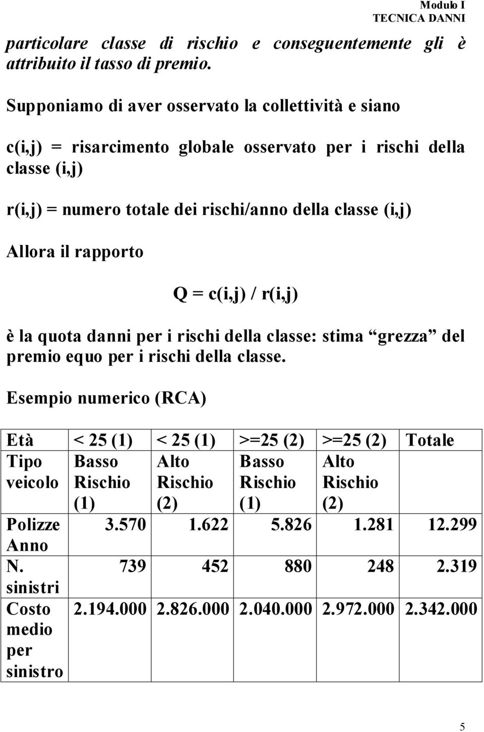 (i,j) Allora il rapporto Q = c(i,j) / r(i,j) è la quota danni per i rischi della classe: stima grezza del premio equo per i rischi della classe.