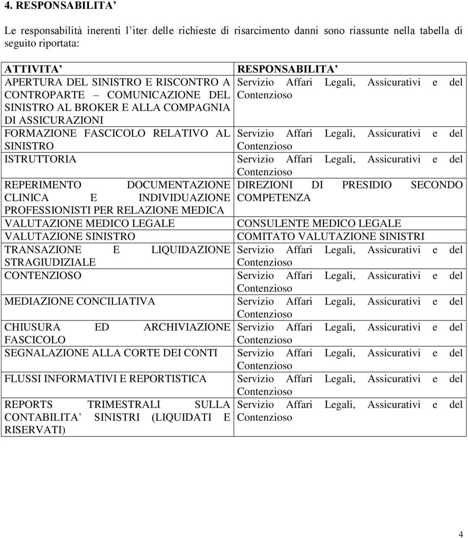 del SINISTRO ISTRUTTORIA Servizio Affari Legali, Assicurativi e del REPERIMENTO DOCUMENTAZIONE DIREZIONI DI PRESIDIO SECONDO CLINICA E INDIVIDUAZIONE COMPETENZA PROFESSIONISTI PER RELAZIONE MEDICA