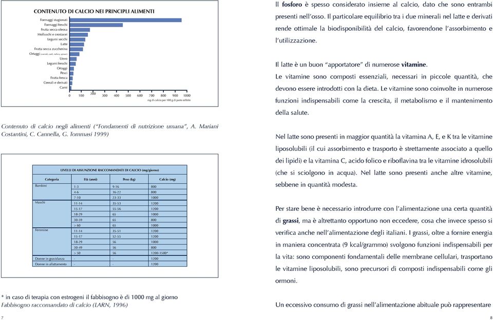 Il particolare equilibrio tra i due minerali nel latte e derivati rende ottimale la biodisponibilità del calcio, favorendone l assorbimento e l utilizzazione.