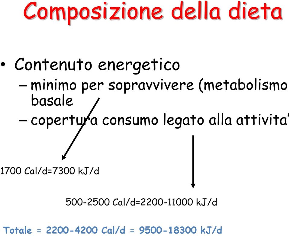 legato alla attivita 1700 Cal/d=7300 kj/d 500-2500