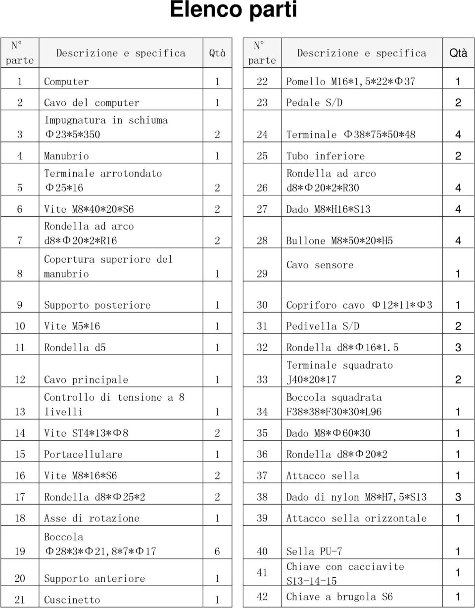 d8*φ20*2*r16 2 28 Bullone M8*50*20*H5 4 Copertura superiore del manubrio 1 29 Cavo sensore 9 Supporto posteriore 1 30 Copriforo cavo Φ12*11*Φ3 1 10 Vite M5*16 1 31 Pedivella S/D 2 11 Rondella d5 1 32