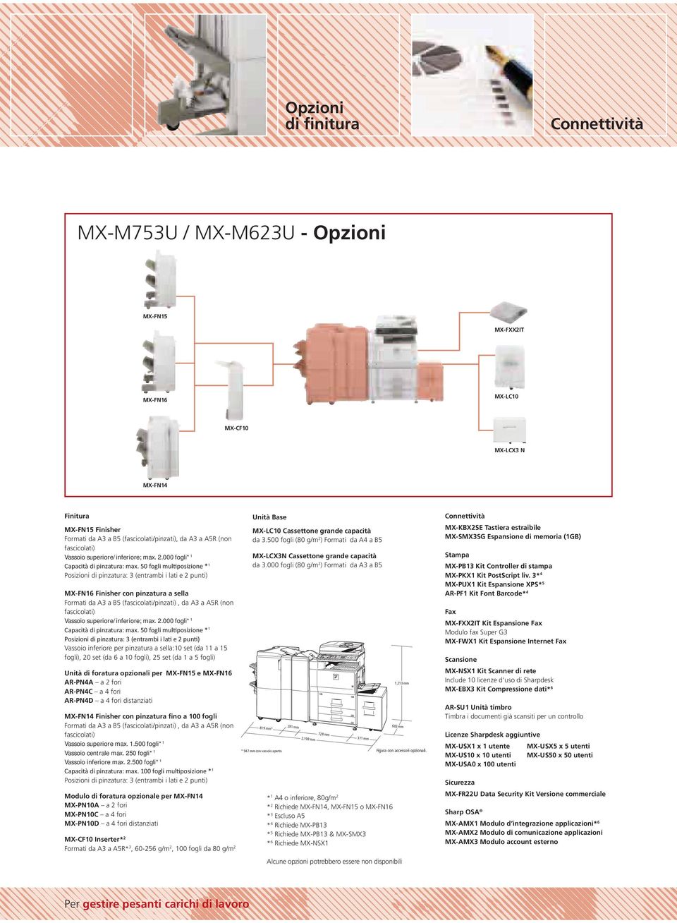 000 fogli* 1 1 Posizioni di pinzatura: 3 (entrambi i lati e 2 punti) MX-FN16 Finisher con pinzatura a sella Formati da A3 a B5 (fascicolati/pinzati), da A3 a 000 fogli* 1 1 Vassoio inferiore per