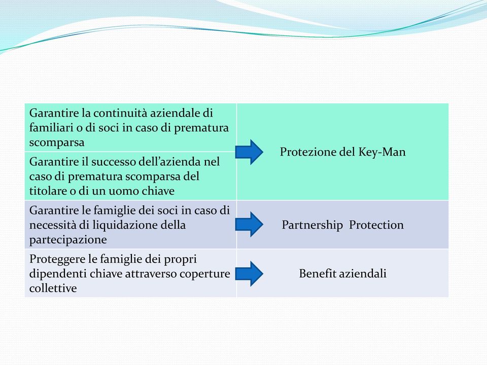 famiglie dei soci in caso di necessità di liquidazione della partecipazione Proteggere le famiglie dei