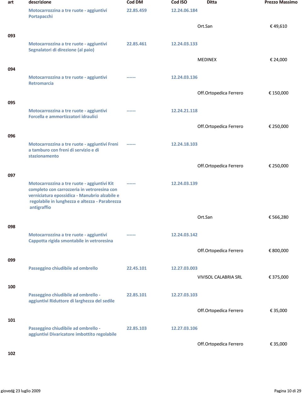 Ortopedica Ferrero 150,000 095 Motocarrozzina a tre ruote - aggiuntivi ------ 12.24.21.118 Forcella e ammortizzatori idraulici Off.