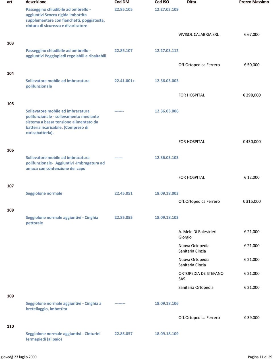 27.03.112 aggiuntivi Poggiapiedi regolabili e ribaltabili Off.Ortopedica Ferrero 50,000 104 Sollevatore mobile ad imbracatura 22.41.001+ 12.36.03.003 polifunzionale FOR HOSPITAL 298,000 105 Sollevatore mobile ad imbracatura ------- 12.