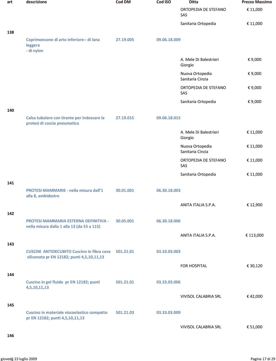 015 protesi di coscia pneumatica A. Mele Di Balestrieri 11,000 Nuova Ortopedia 11,000 ORTOPEDIA DE STEFANO 11,000 Sanitaria Ortopedia 11,000 141 PROTESI MAMMARIE - nella misura dall 1 30.01.001 06.30.18.