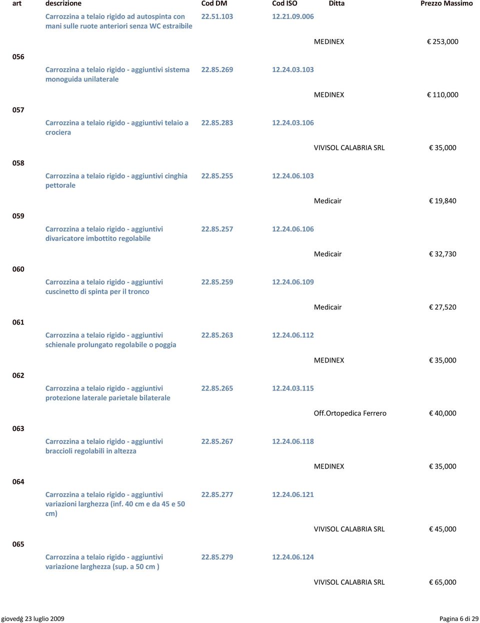 85.255 12.24.06.103 pettorale Medicair 19,840 059 Carrozzina a telaio rigido - aggiuntivi 22.85.257 12.24.06.106 divaricatore imbottito regolabile Medicair 32,730 060 Carrozzina a telaio rigido - aggiuntivi 22.