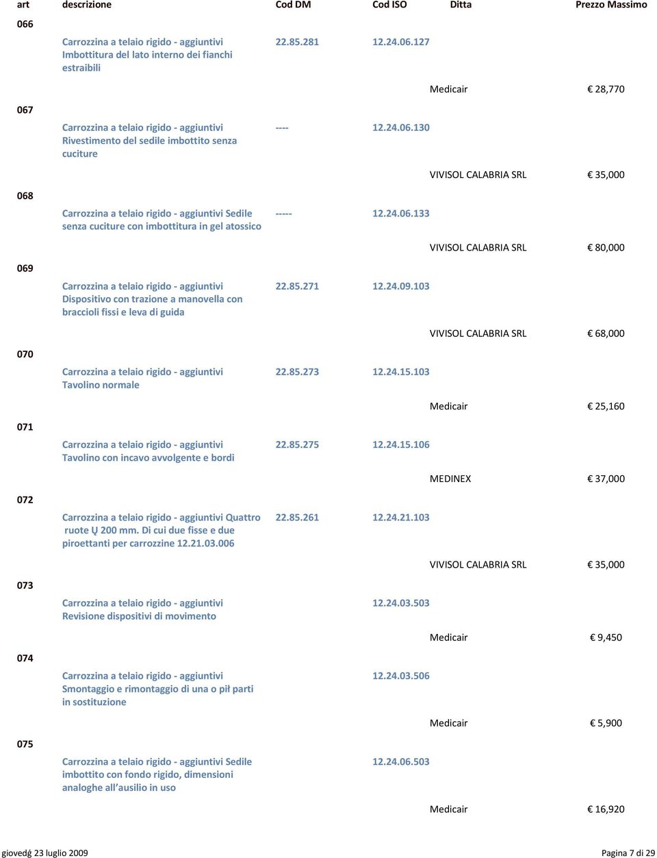 103 Dispositivo con trazione a manovella con braccioli fissi e leva di guida VIVISOL CALABRIA SRL 68,000 070 Carrozzina a telaio rigido - aggiuntivi 22.85.273 12.24.15.