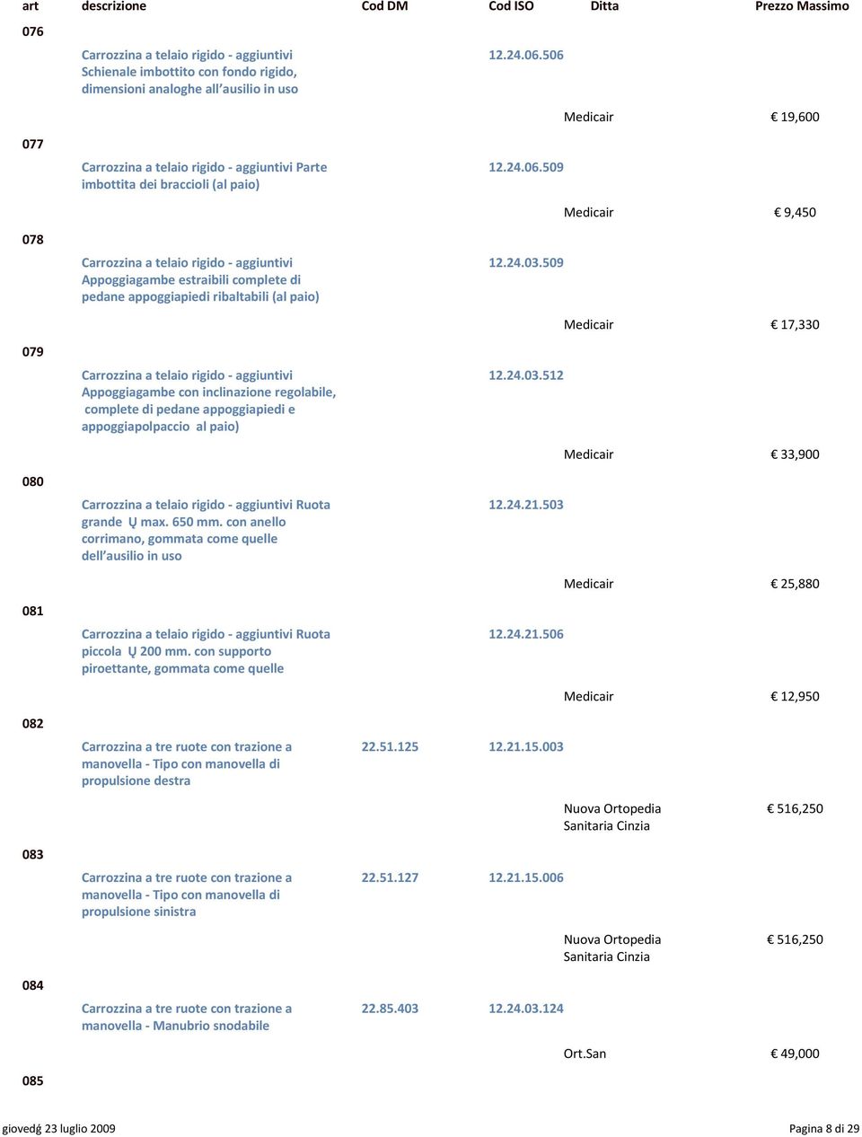 24.03.509 Appoggiagambe estraibili complete di pedane appoggiapiedi ribaltabili (al paio) Medicair 17,330 079 Carrozzina a telaio rigido - aggiuntivi 12.24.03.512 Appoggiagambe con inclinazione regolabile, complete di pedane appoggiapiedi e appoggiapolpaccio al paio) Medicair 33,900 080 Carrozzina a telaio rigido - aggiuntivi Ruota 12.