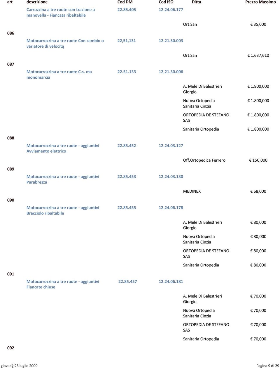 800,000 Sanitaria Ortopedia 1.800,000 088 Motocarrozzina a tre ruote - aggiuntivi 22.85.452 12.24.03.127 Avviamento elettrico Off.